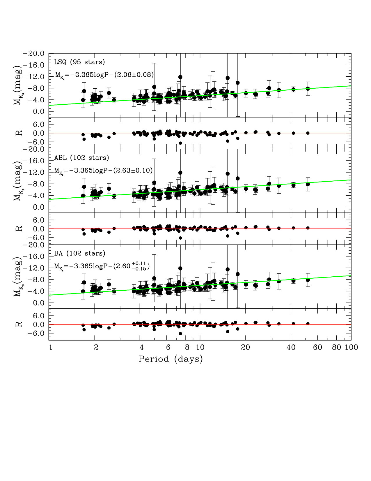 Figure 21