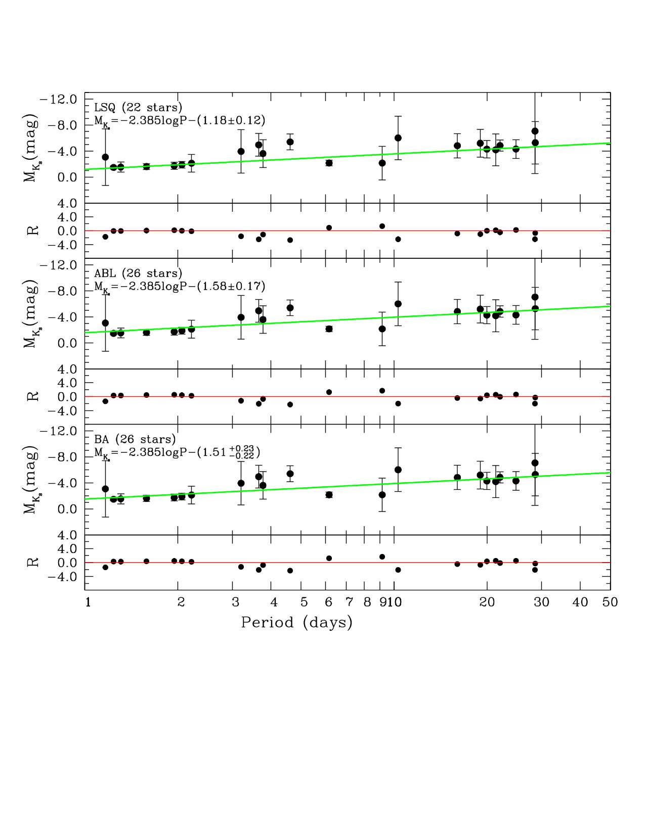 Figure 22