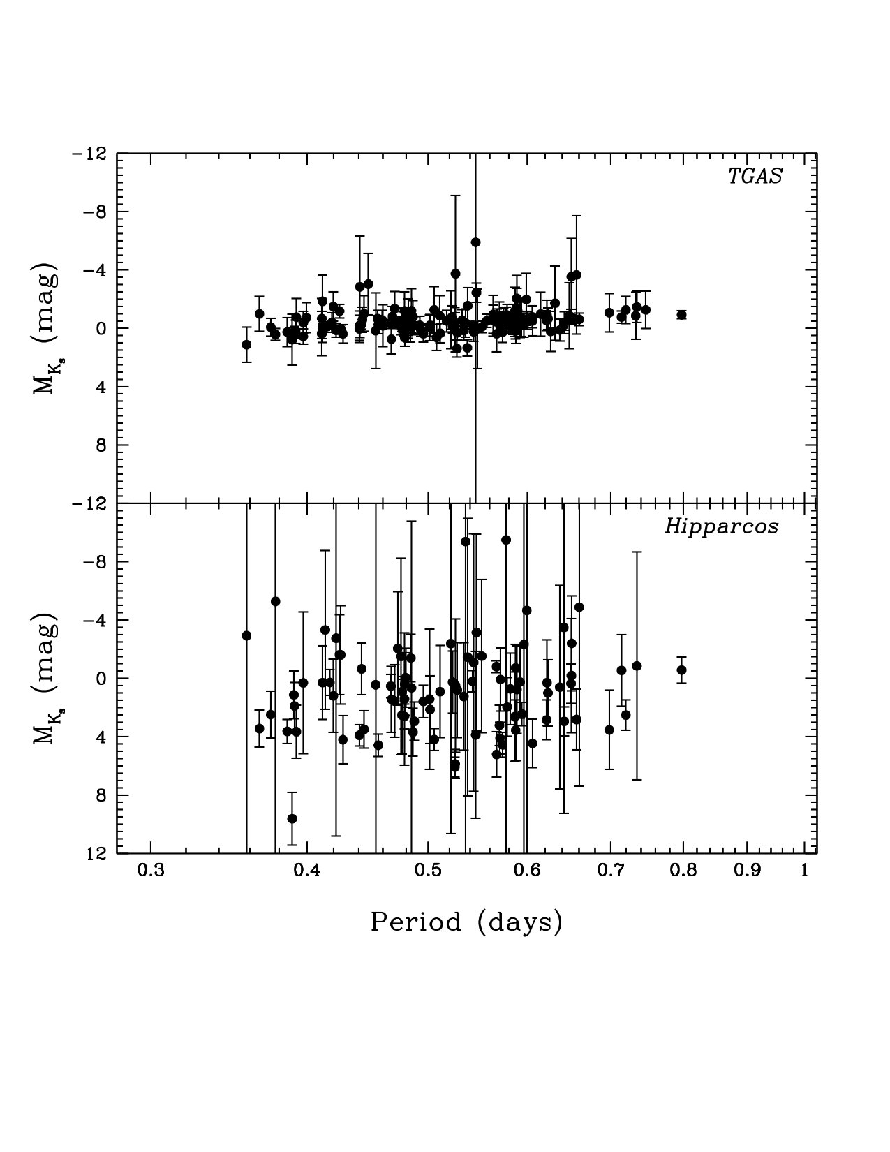 Figure 23