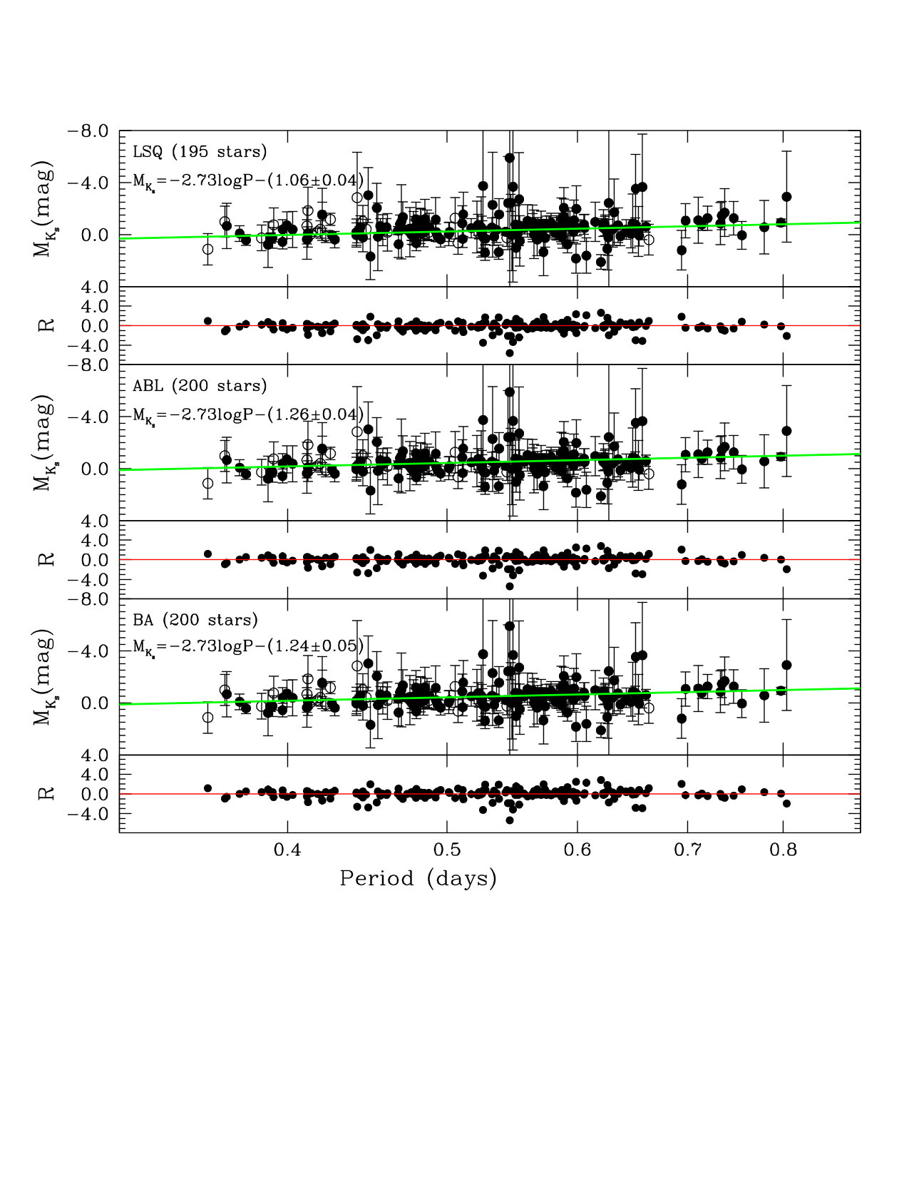 Figure 24