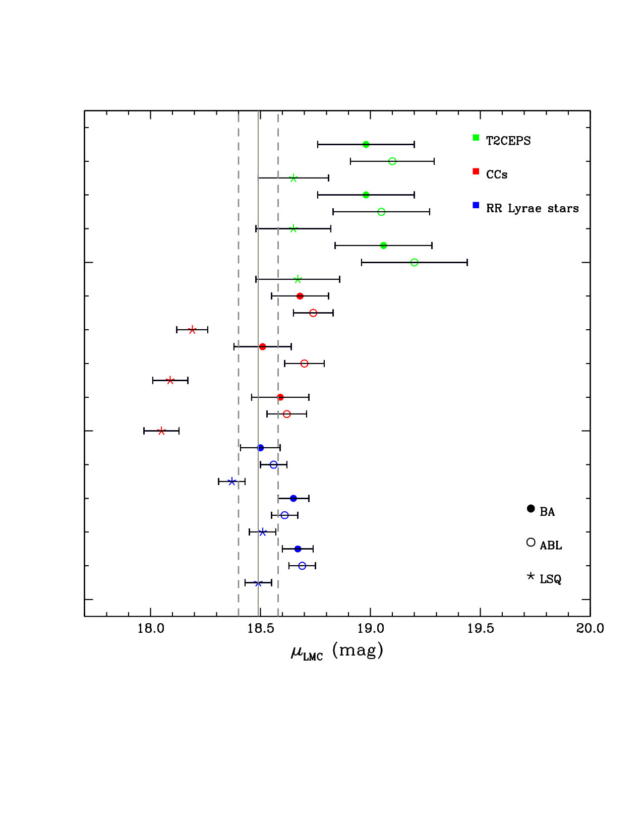 Figure 25