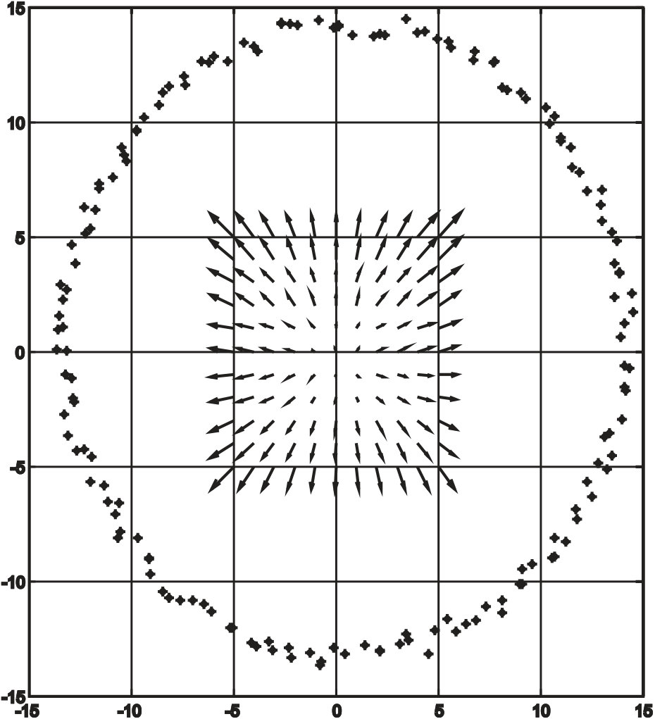 Figure 11