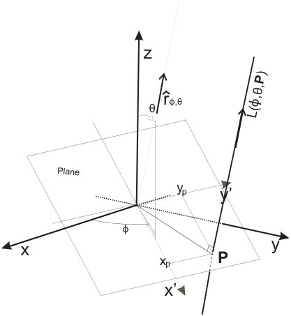 Figure 17