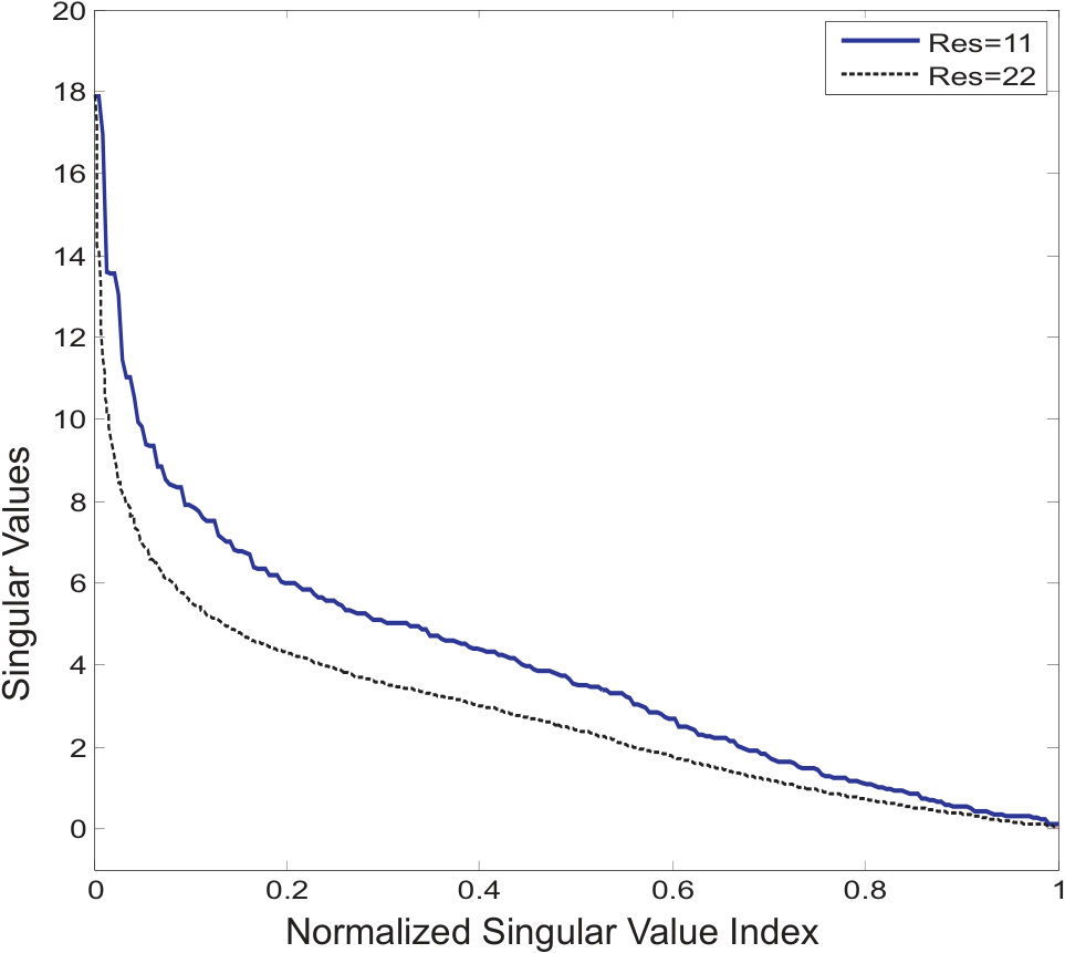 Figure 20