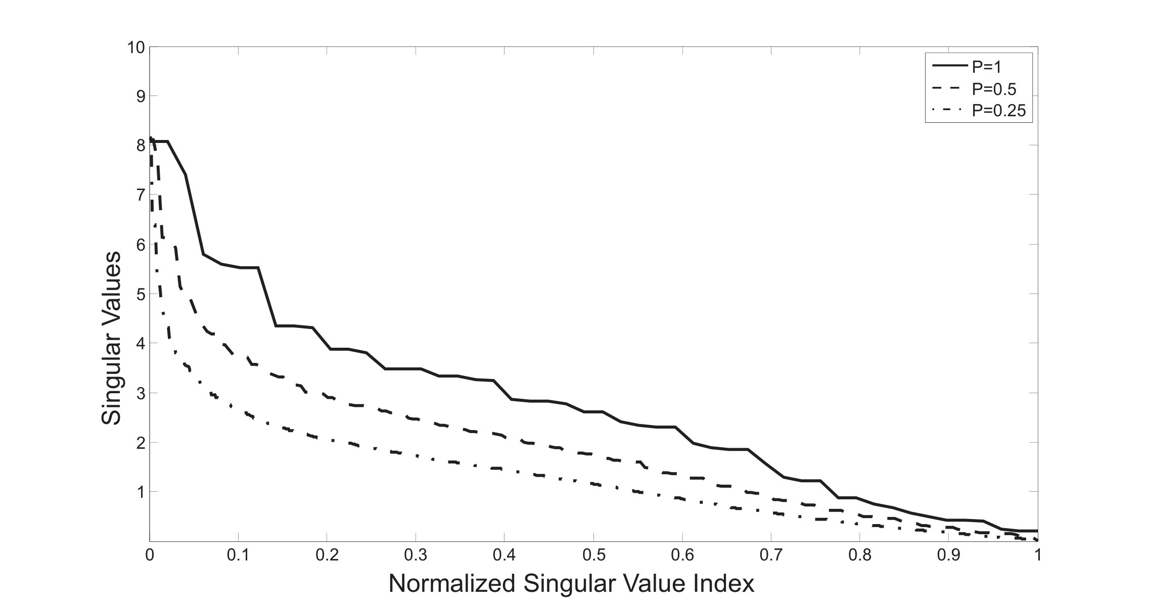 Figure 21