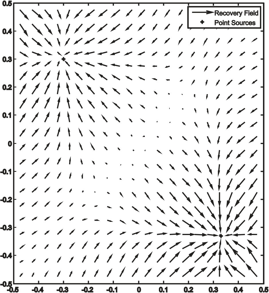 Figure 22