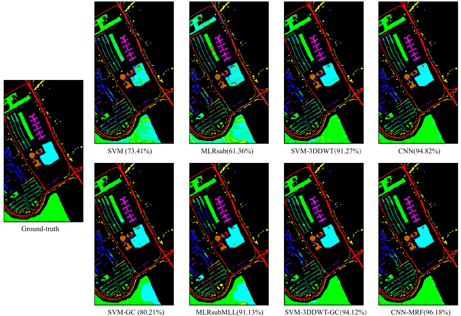 Figure 13