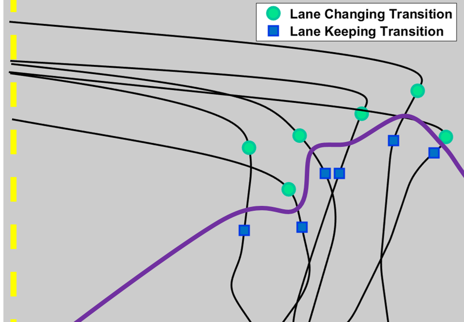 Figure 8