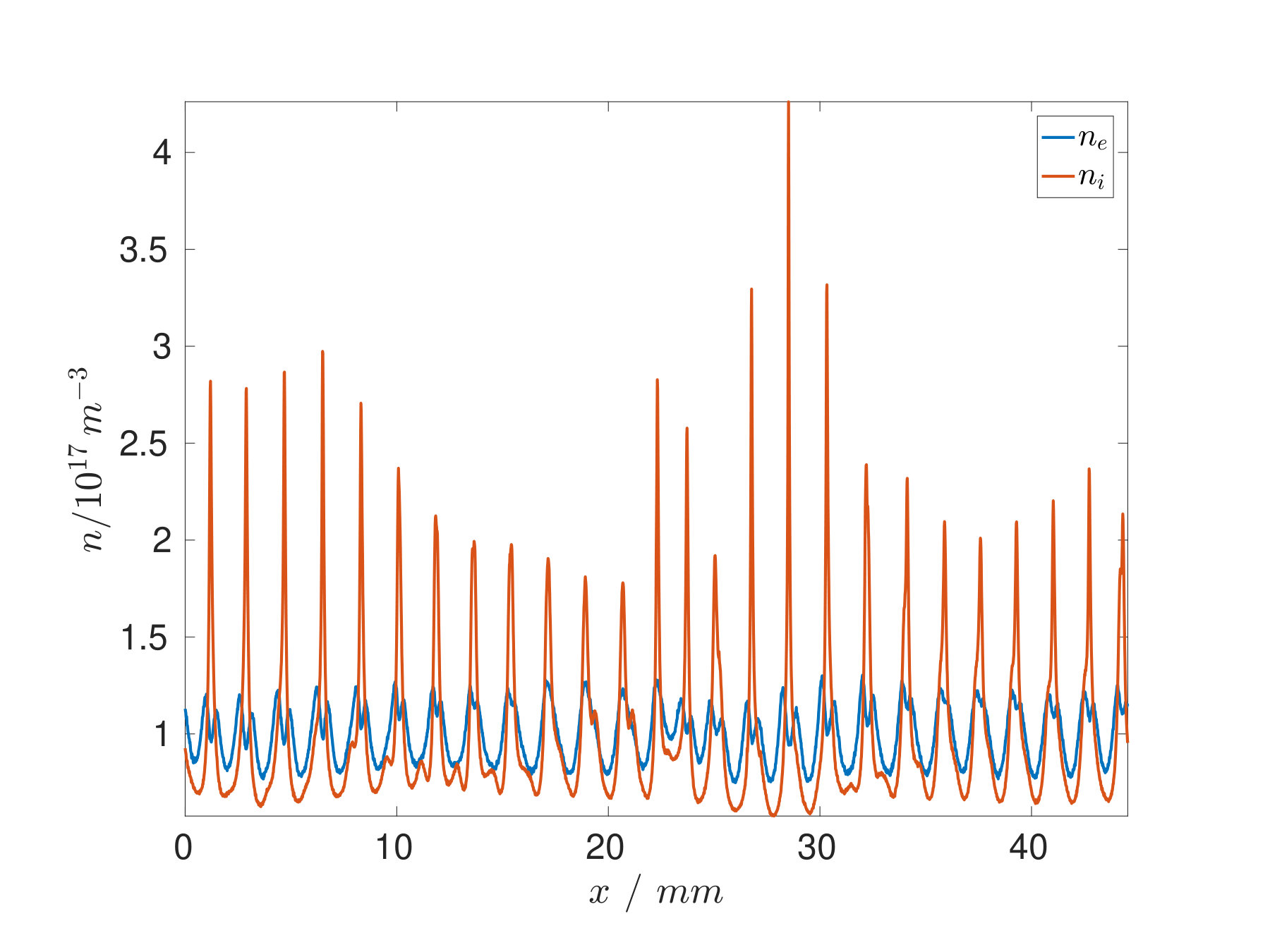 Figure 5