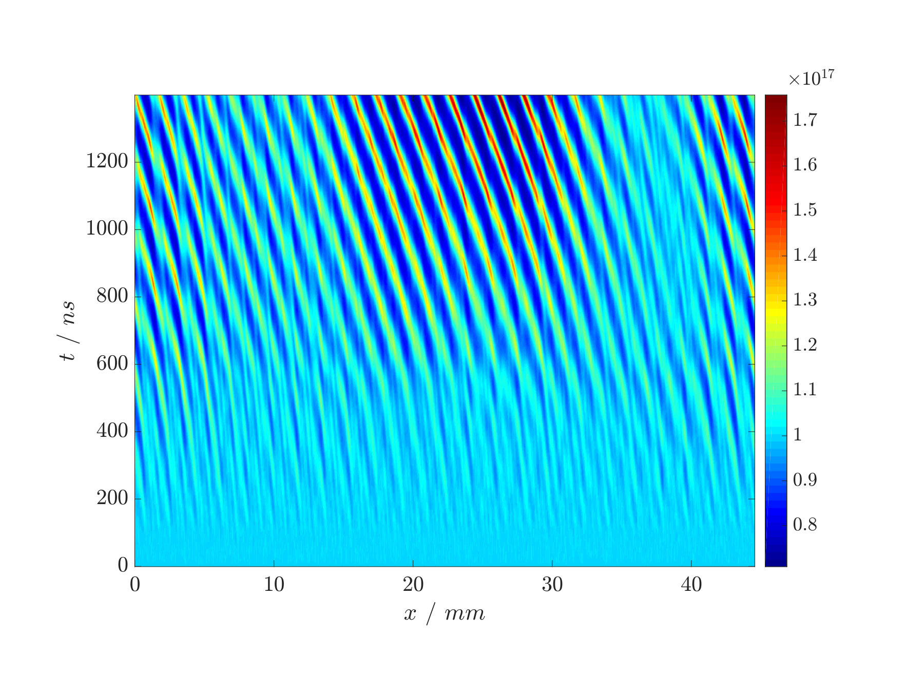 Figure 10