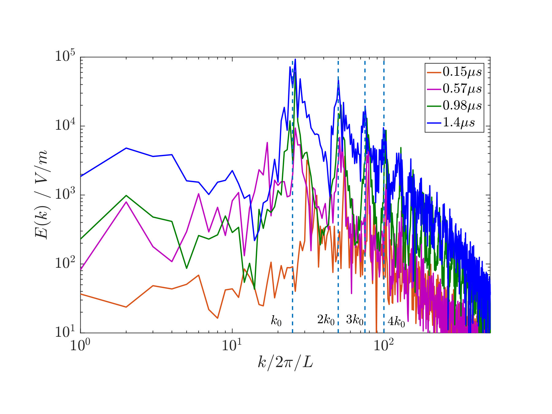 Figure 11