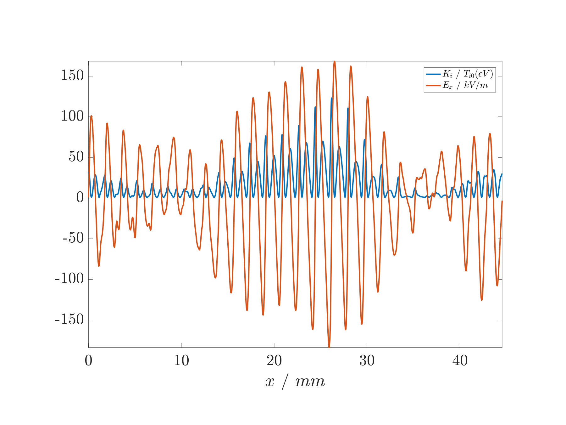 Figure 14