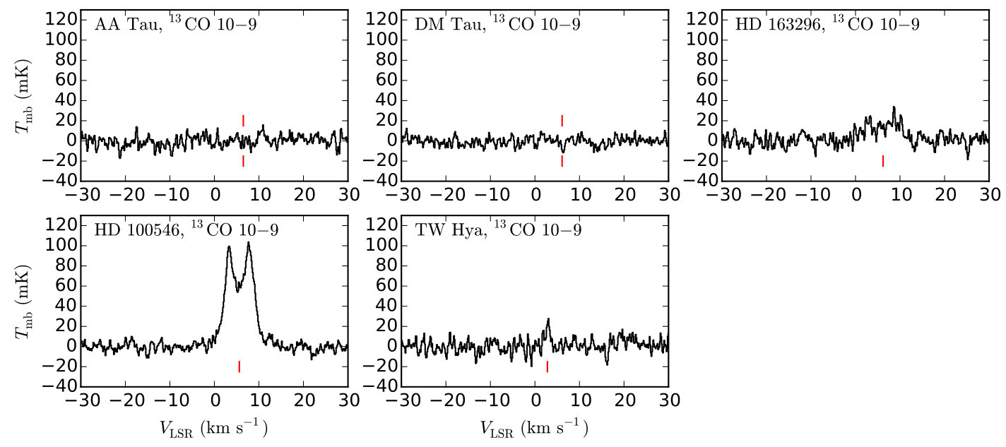 Figure 13