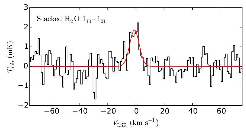 Figure 17