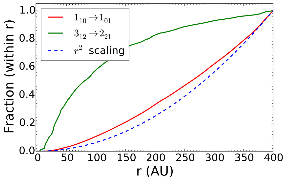 Figure 18