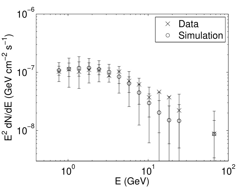 Figure 17