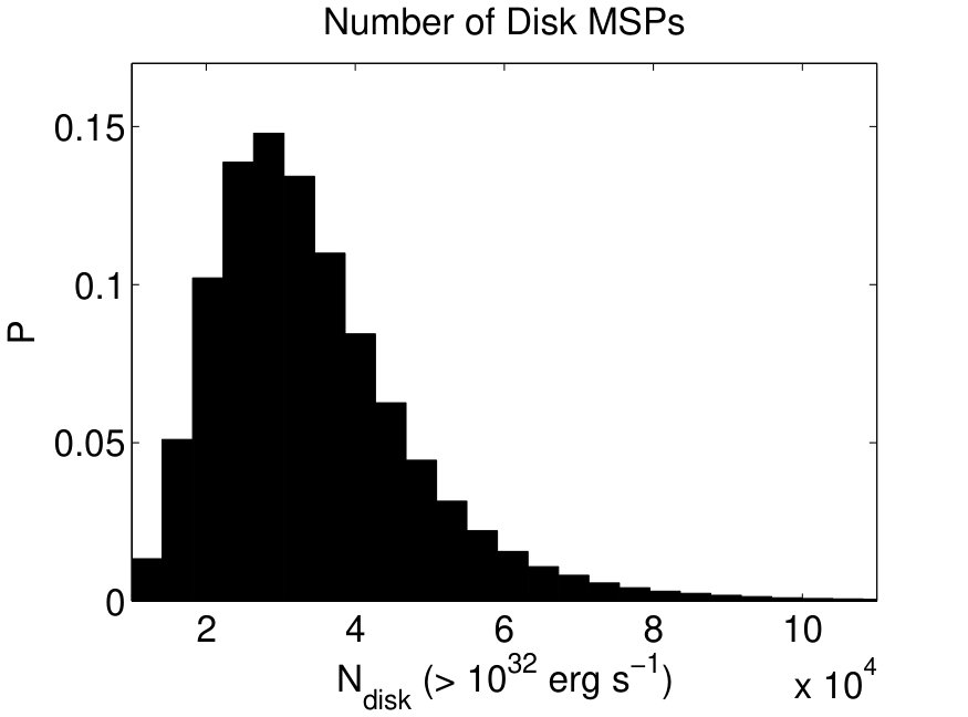 Figure 19