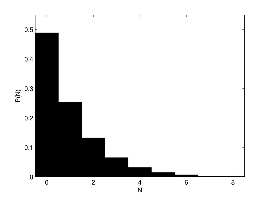 Figure 20