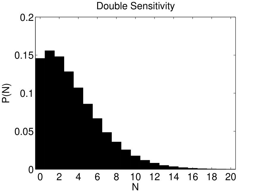 Figure 21