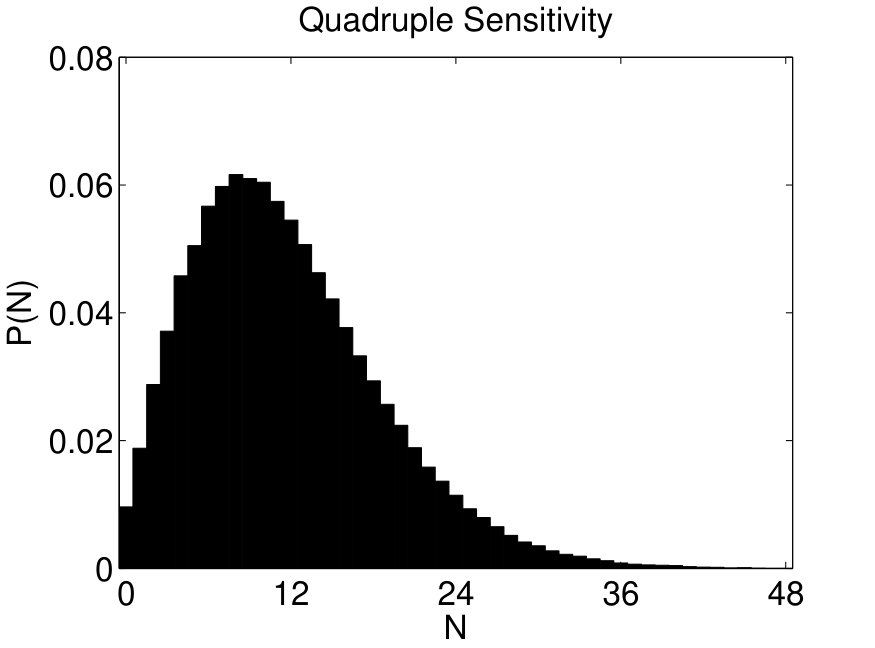 Figure 22