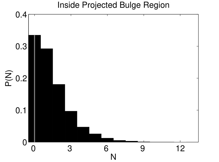 Figure 23