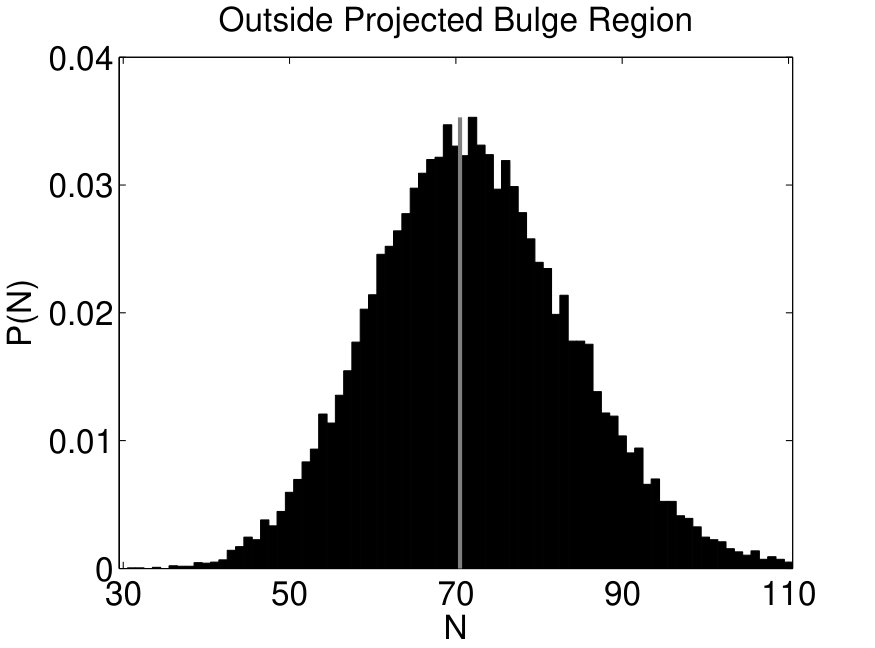 Figure 24