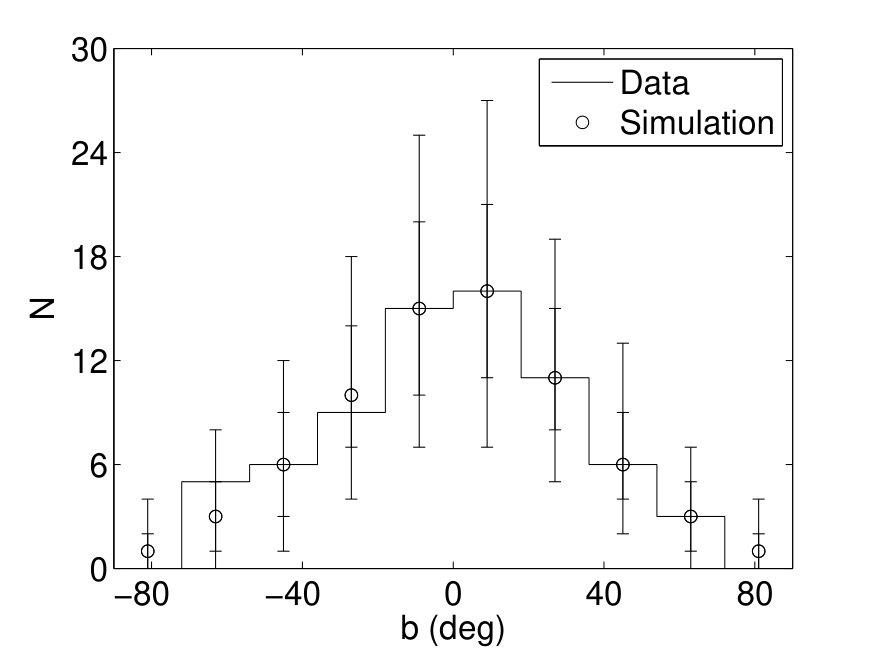 Figure 25