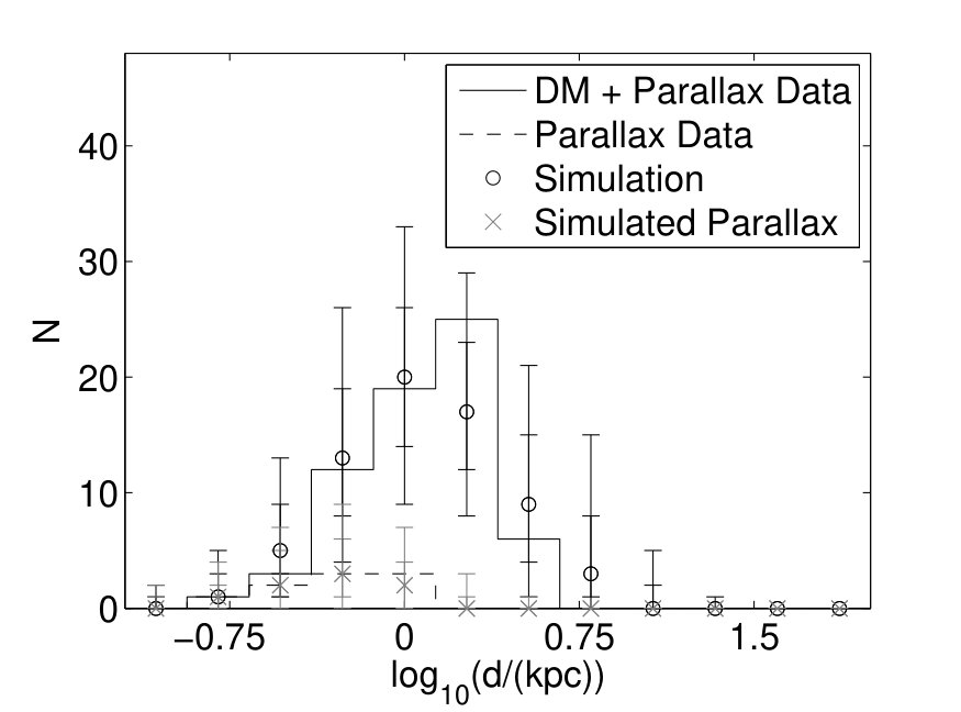 Figure 27