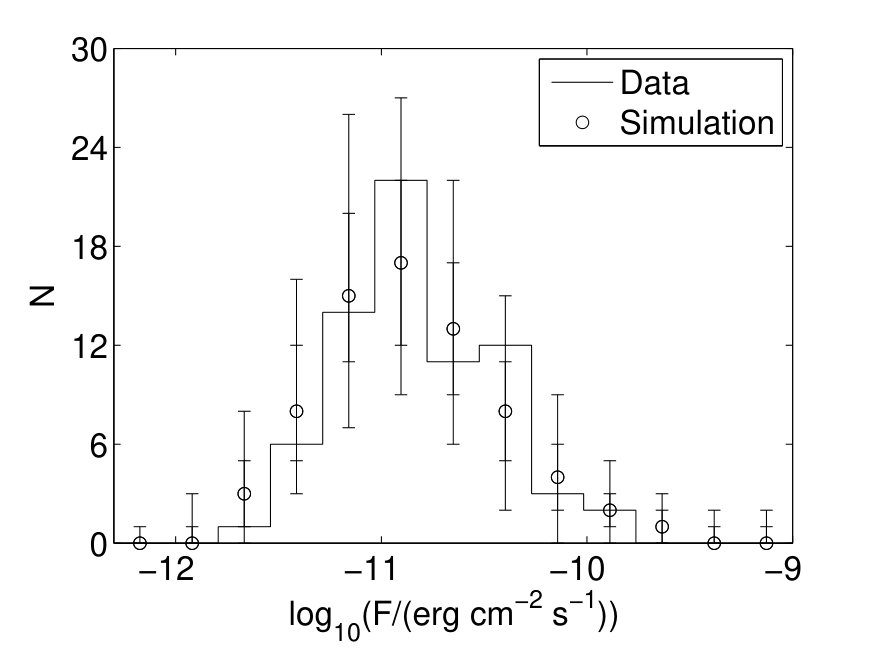 Figure 28