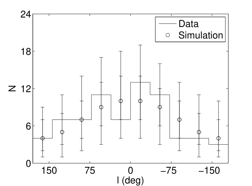Figure 29