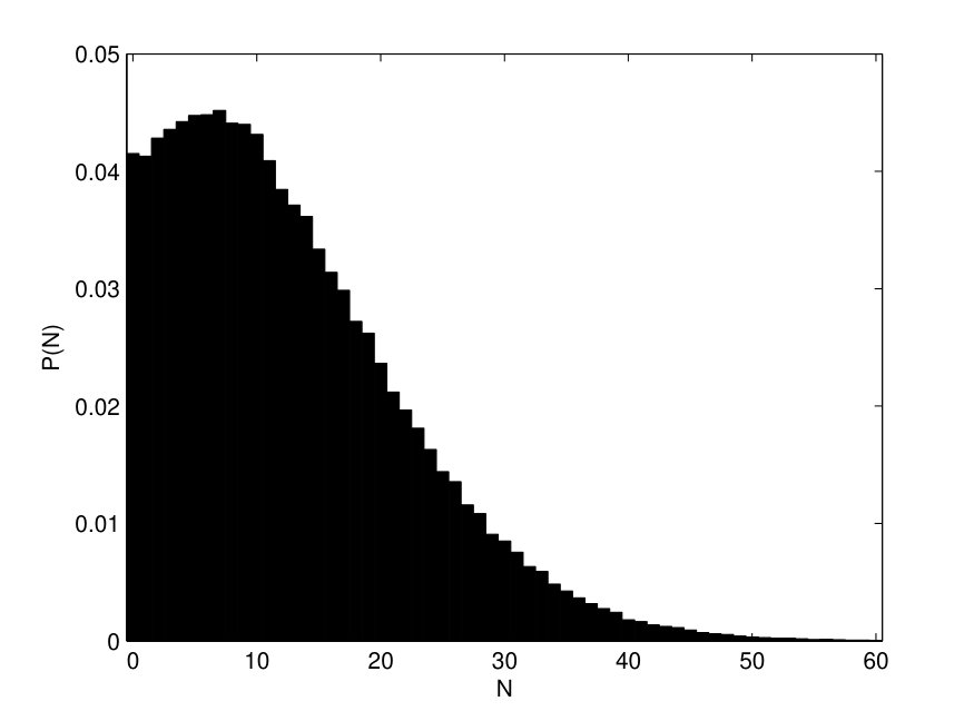 Figure 30