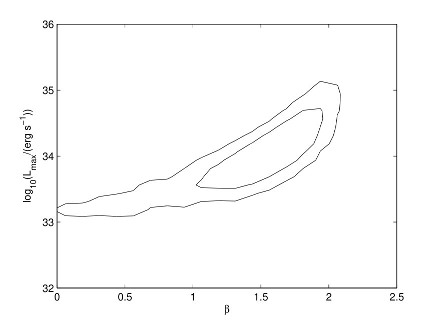 Figure 32