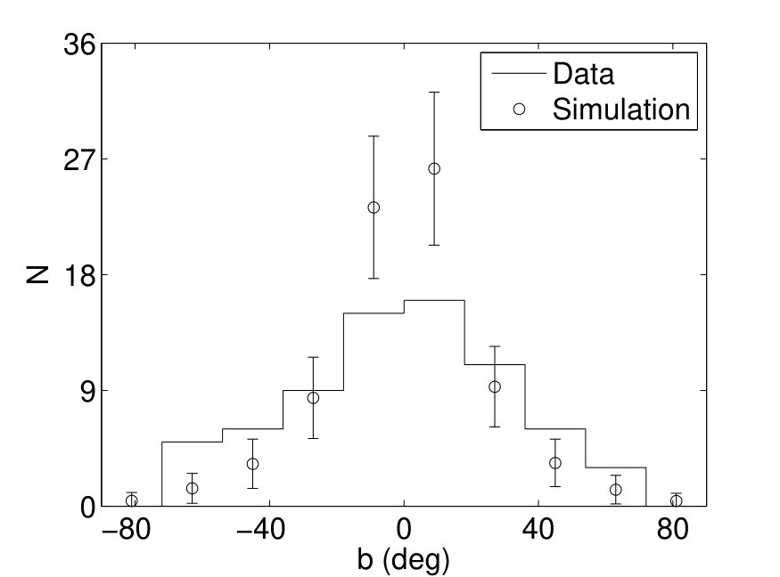 Figure 33