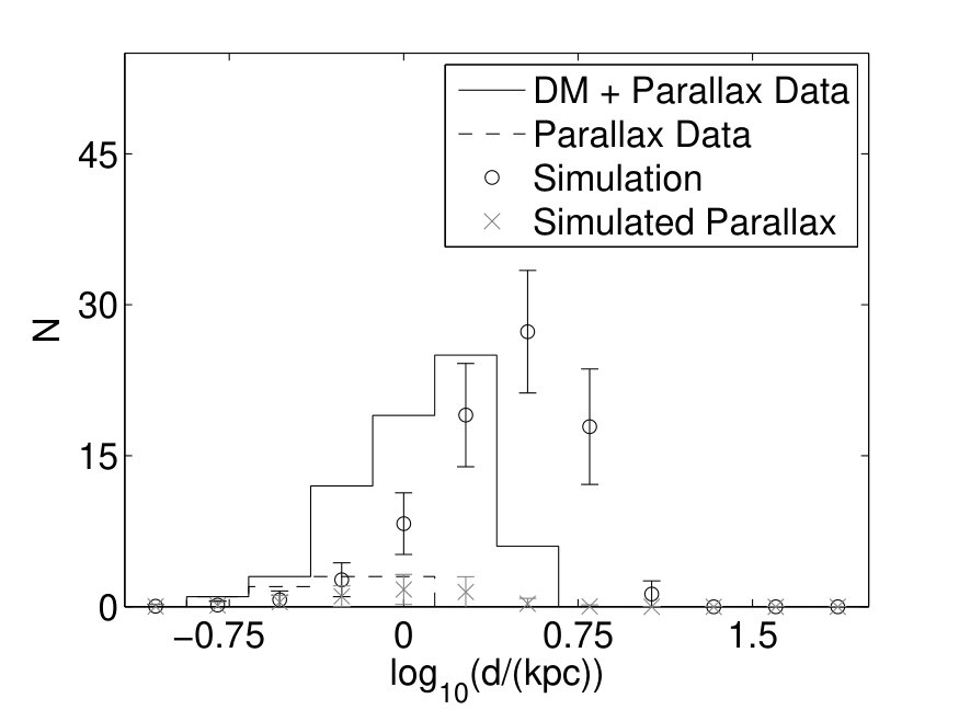 Figure 34