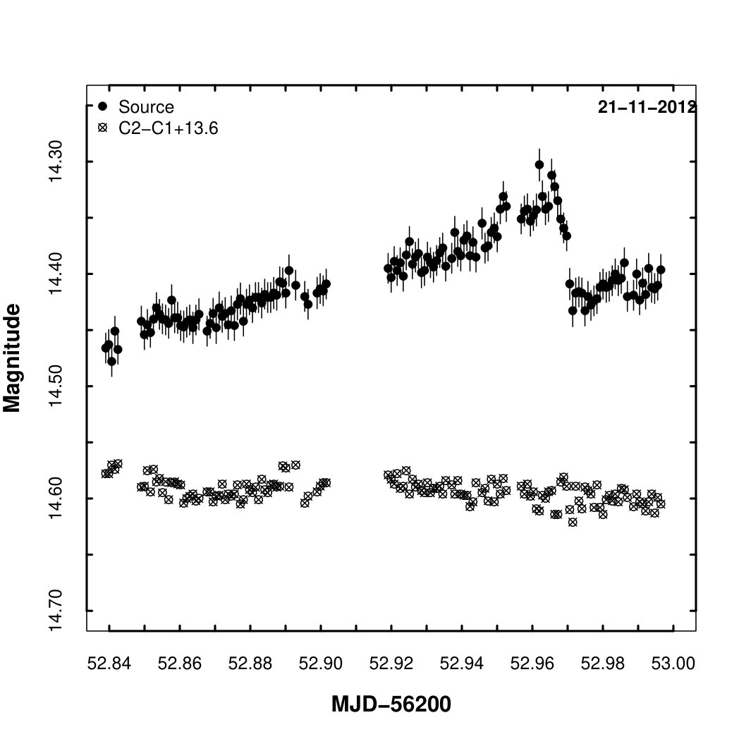 Figure 5