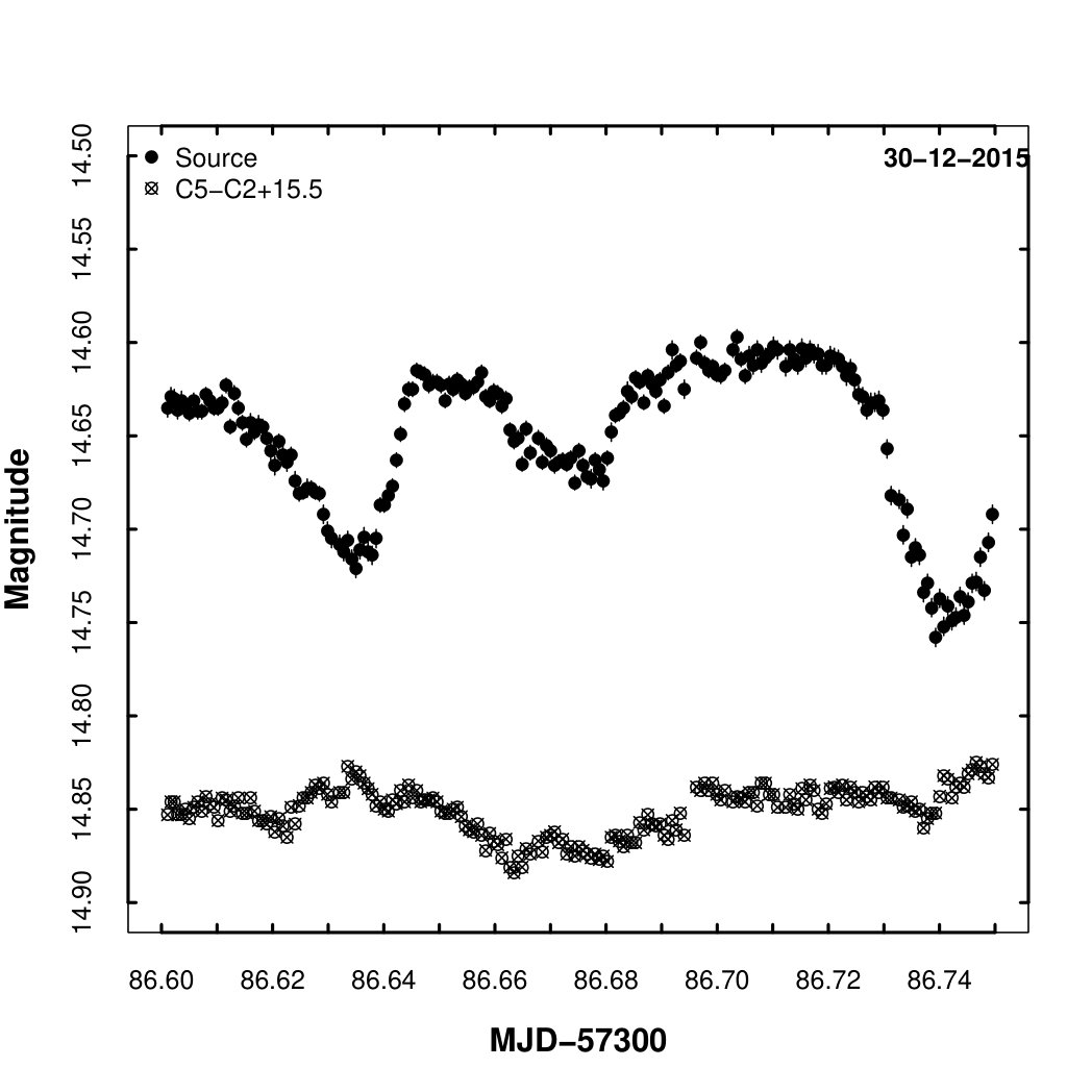 Figure 7