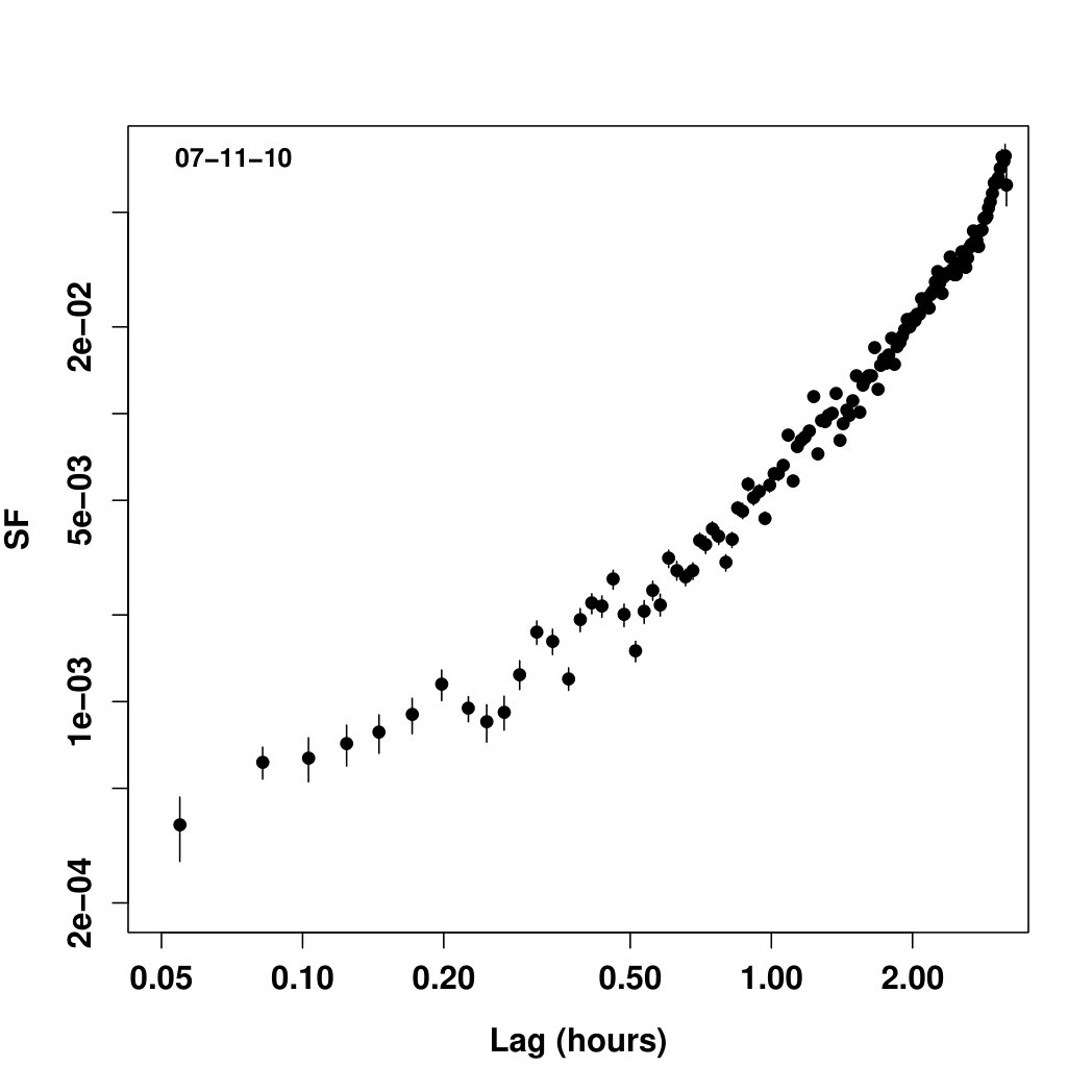 Figure 9
