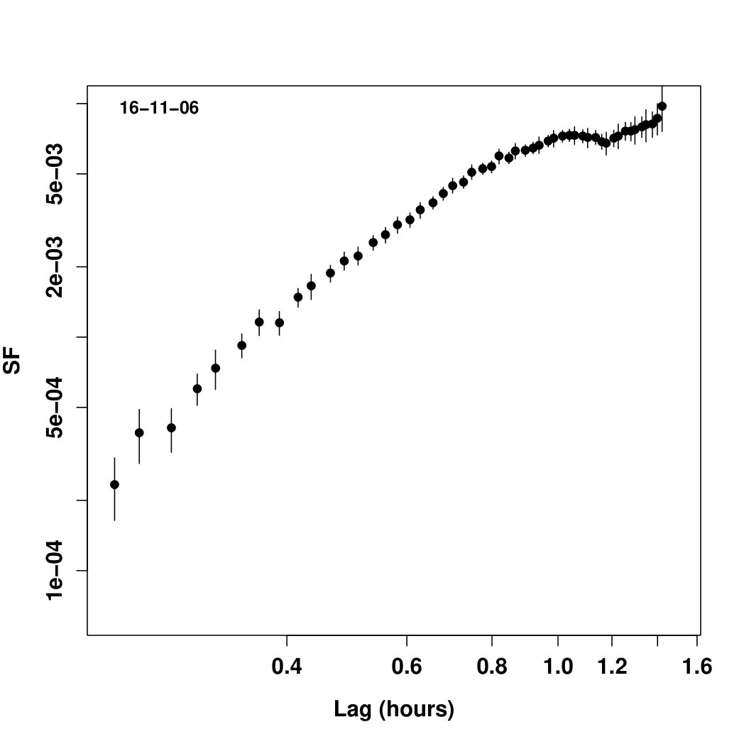 Figure 10