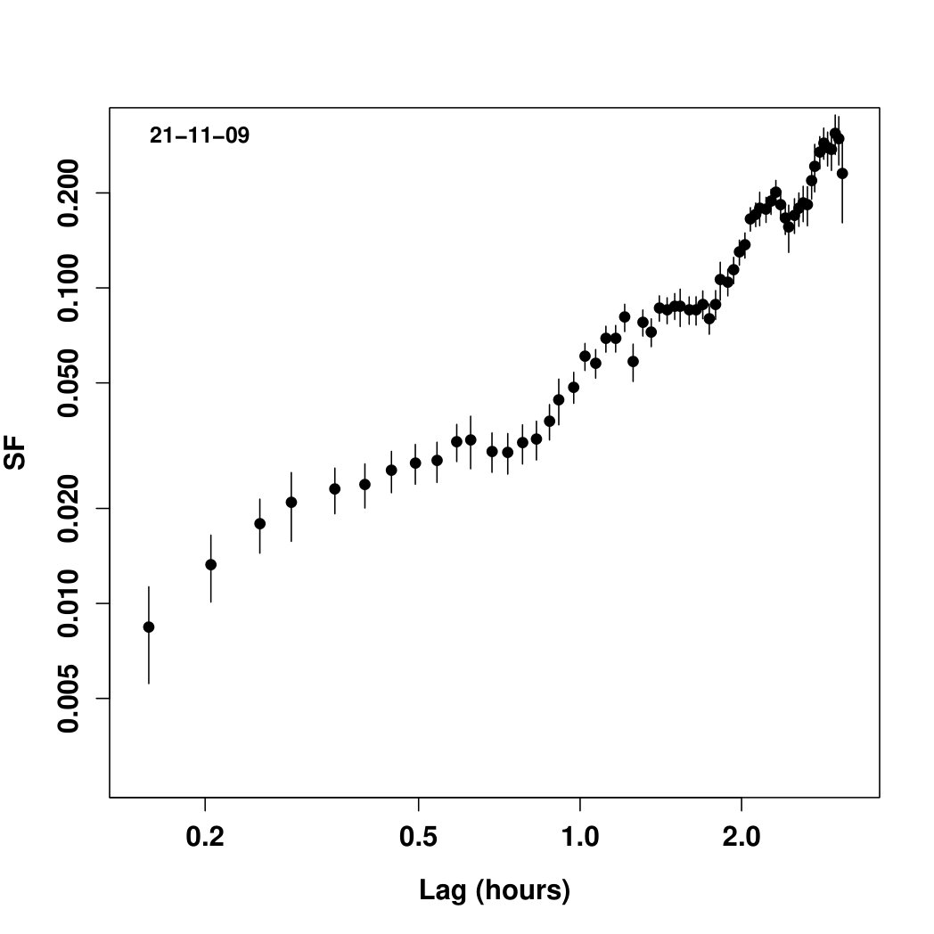 Figure 11