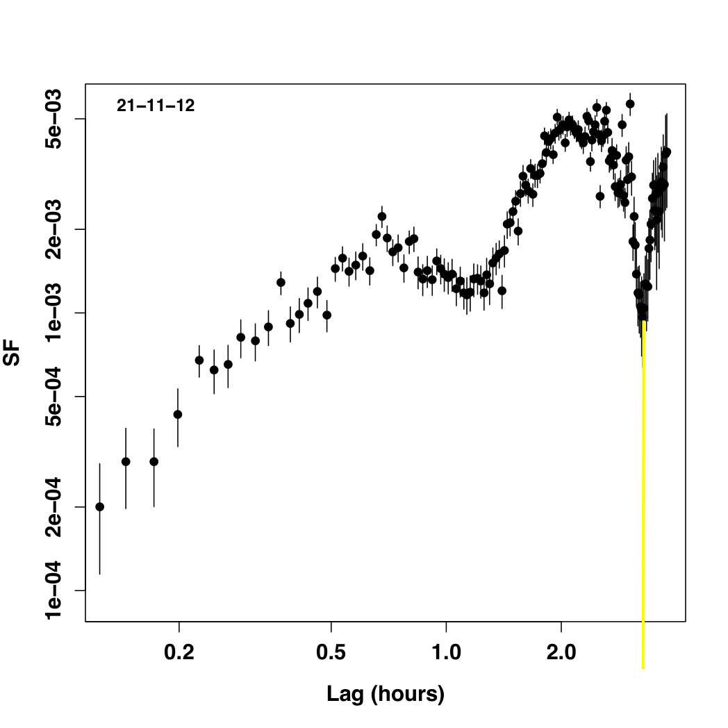 Figure 12