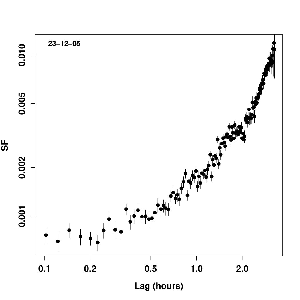 Figure 13
