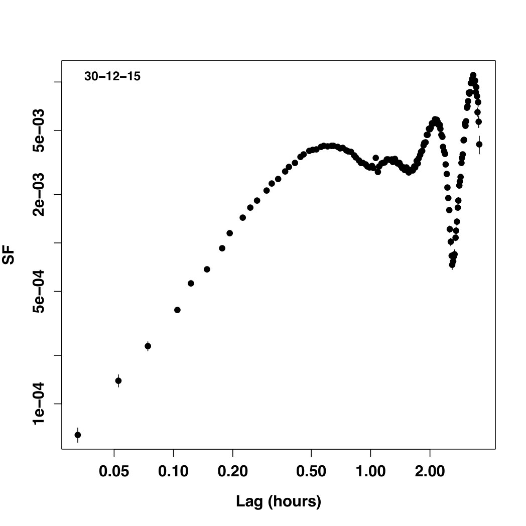 Figure 14