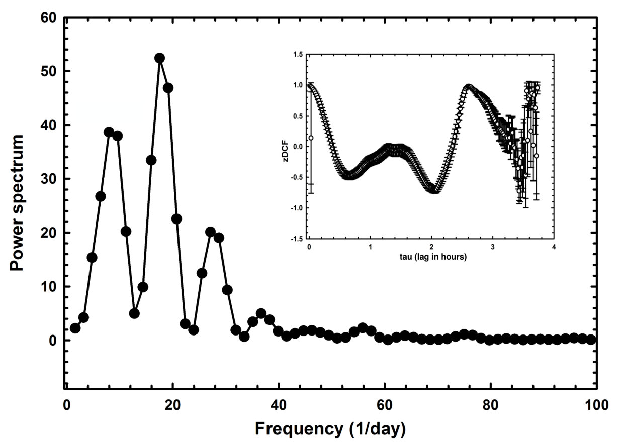 Figure 15