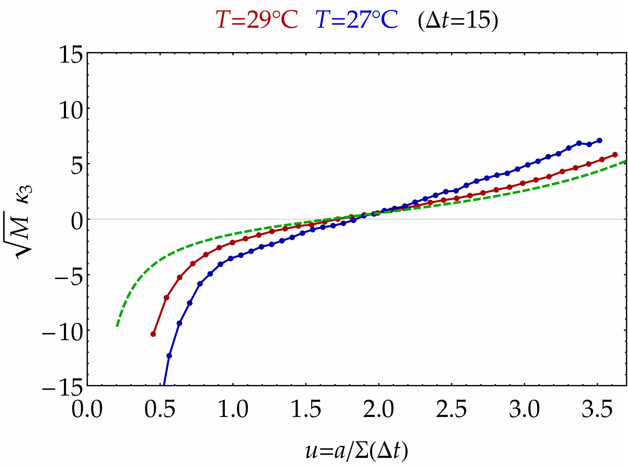 Figure 17