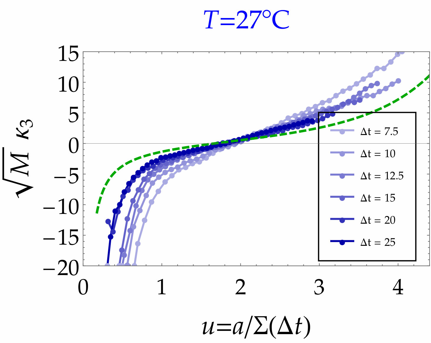 Figure 18