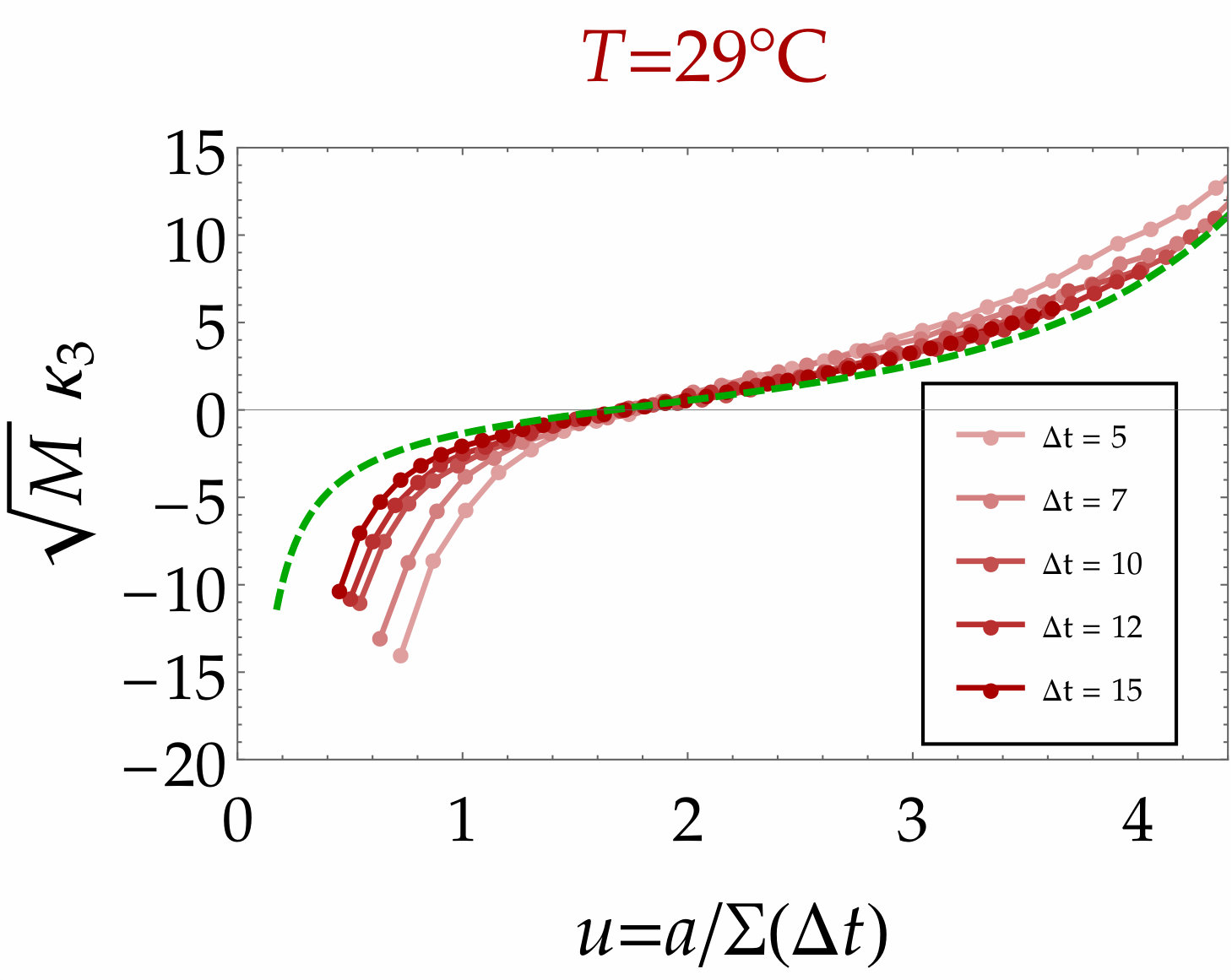 Figure 19