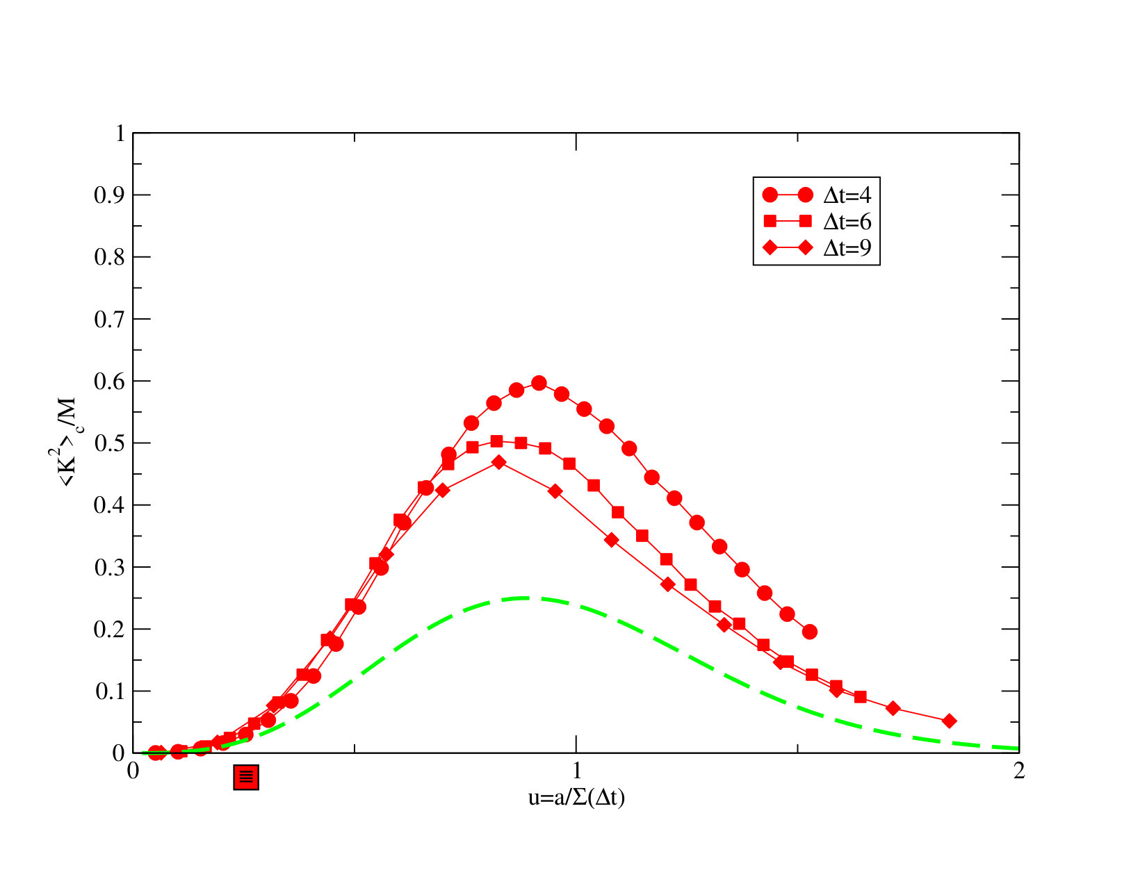 Figure 20