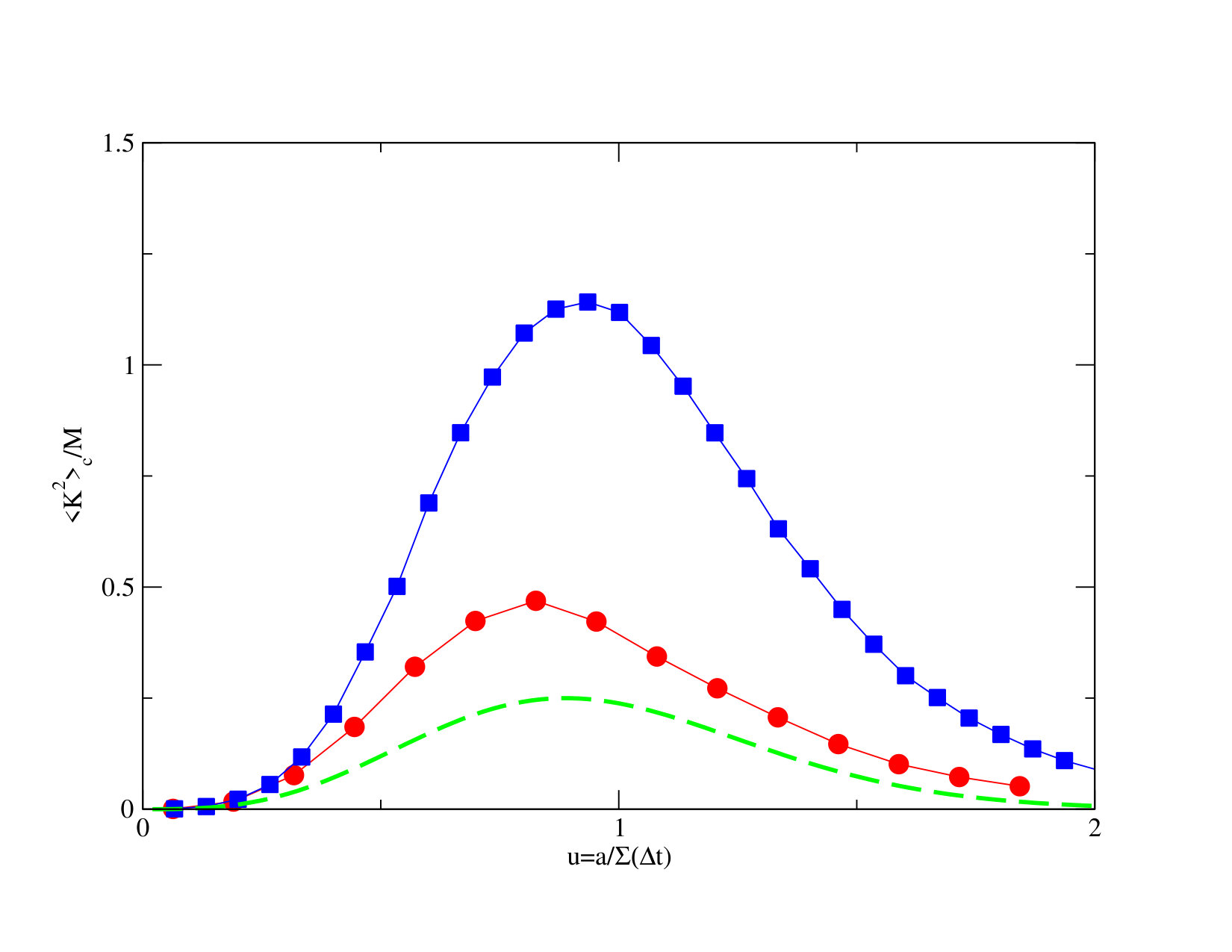 Figure 21