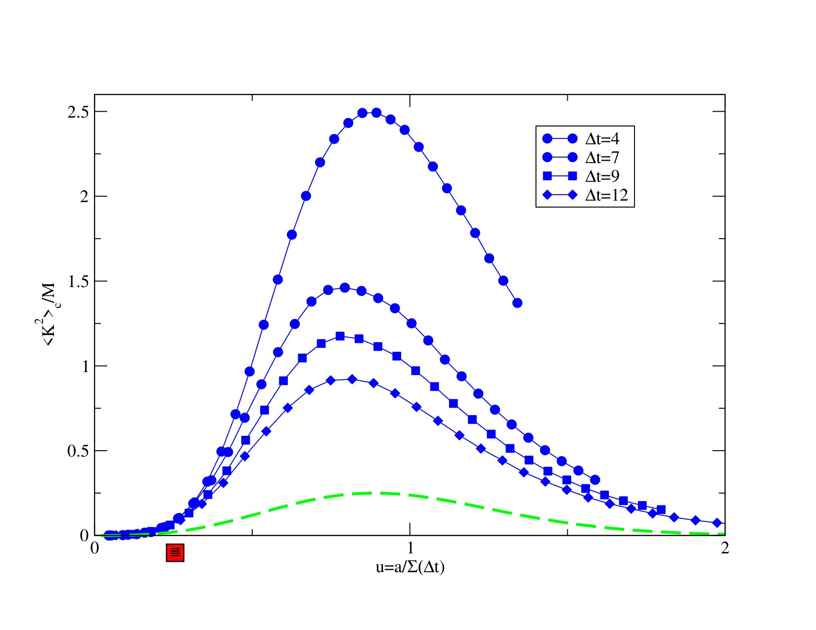 Figure 22
