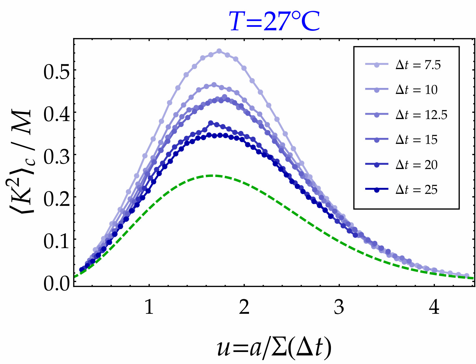 Figure 23